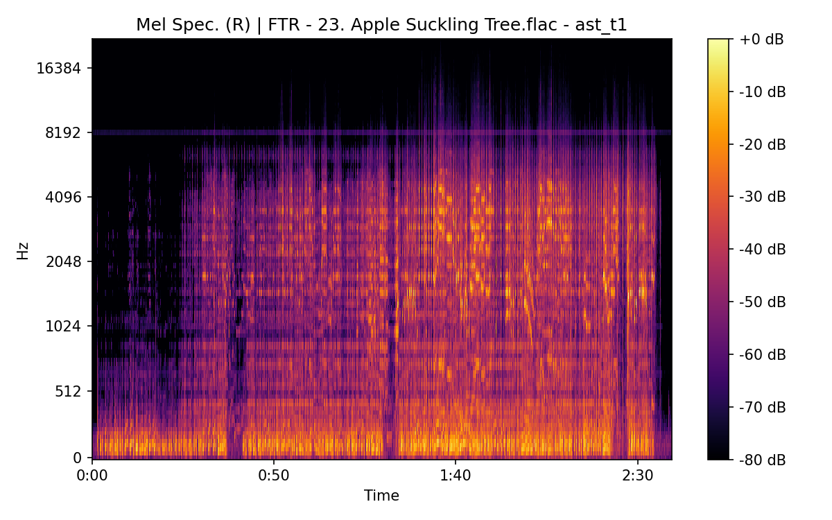 Mel Spectrogram (Right)