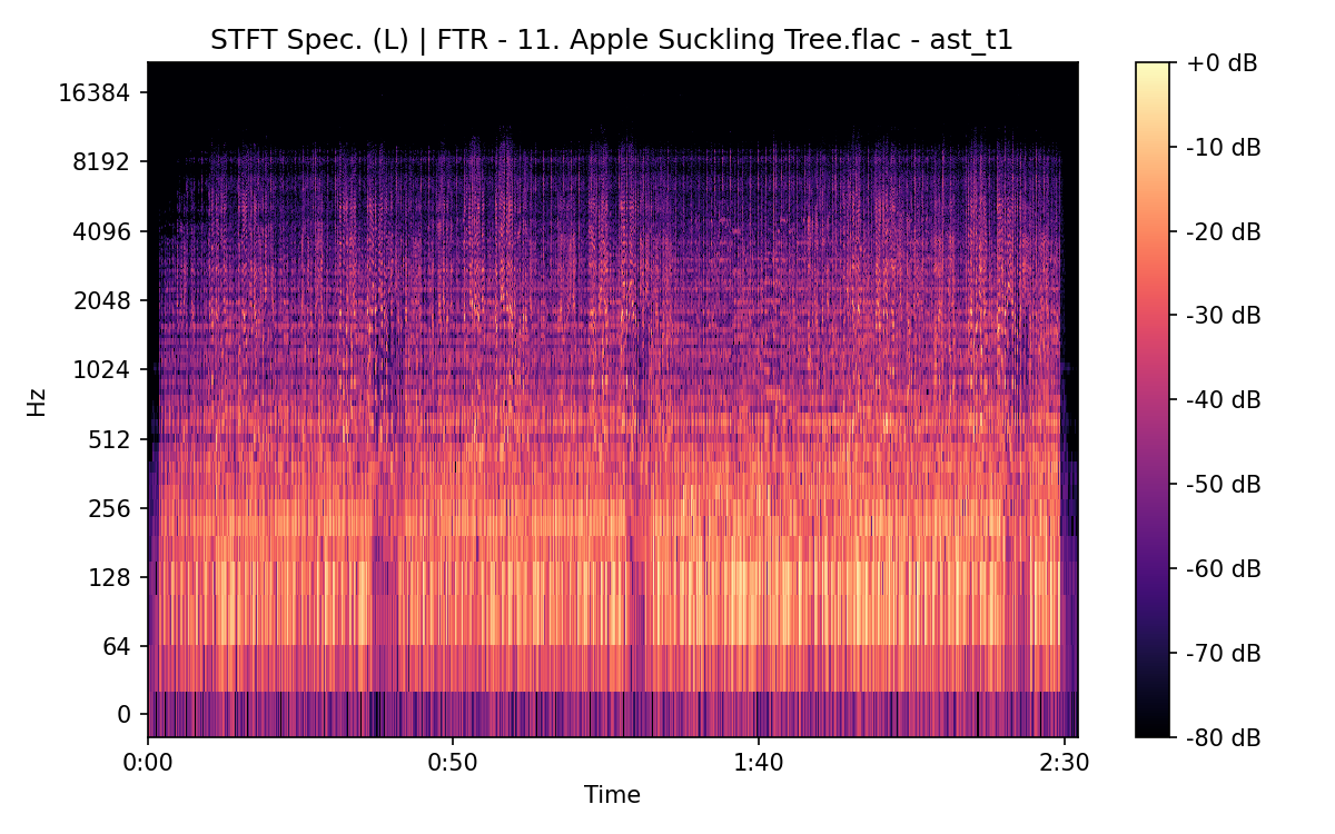 STFT Spectrogram (Left)
