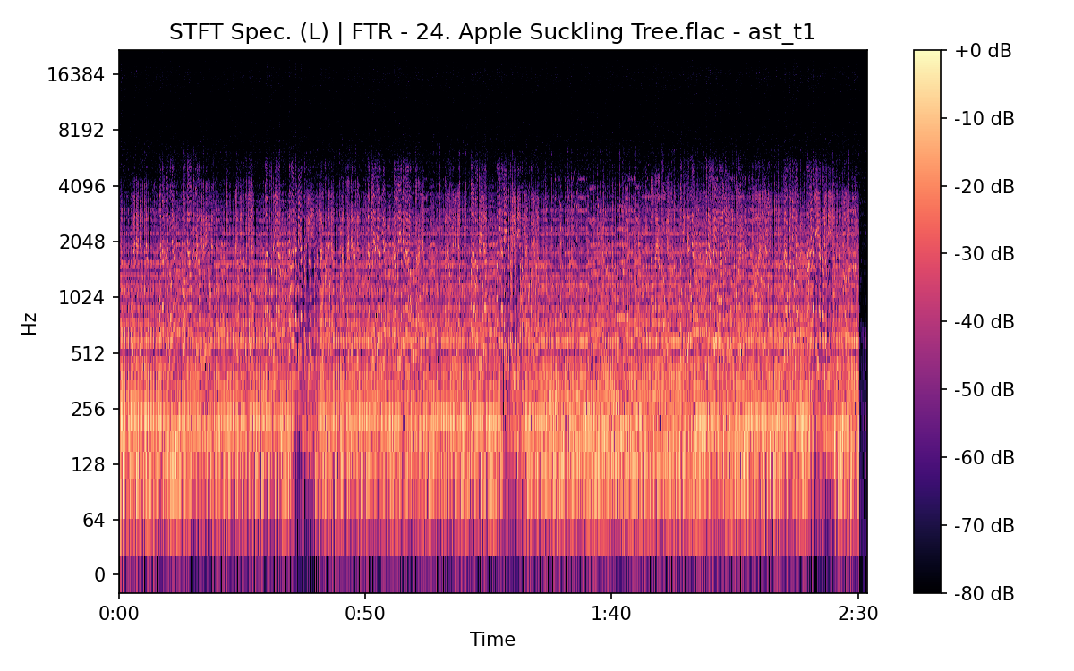 STFT Spectrogram (Left)