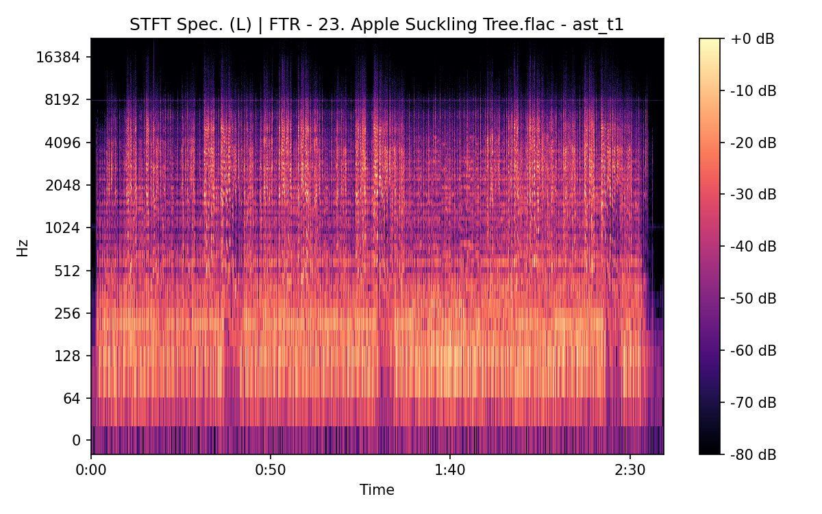 STFT Spectrogram (Left)