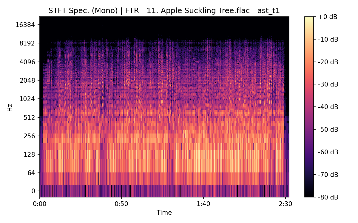 STFT Spectrogram (Mono)