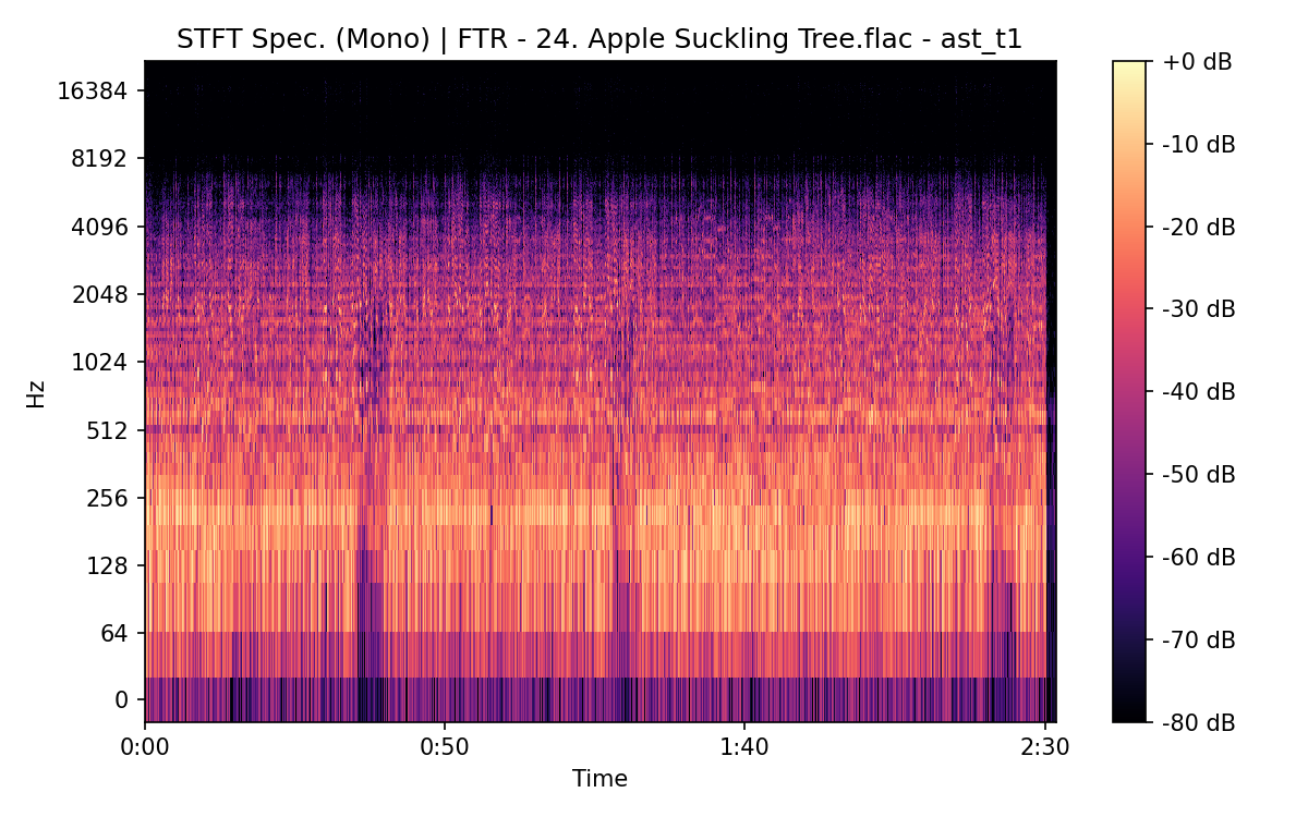 STFT Spectrogram (Mono)