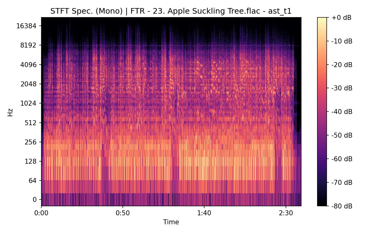 STFT Spectrogram (Mono)