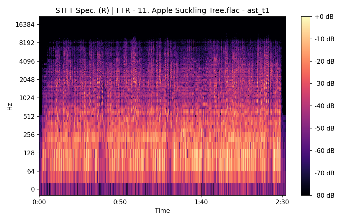 STFT Spectrogram (Right)