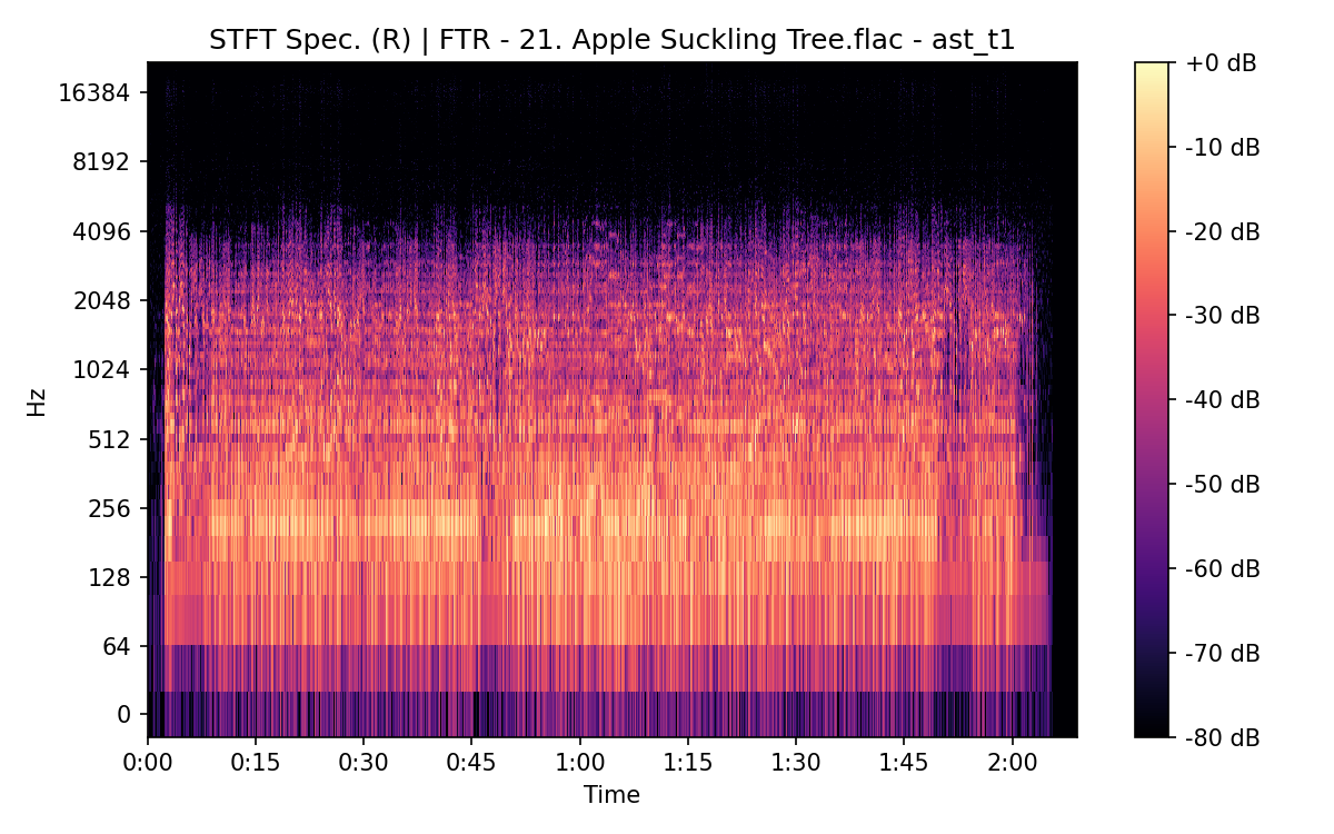 STFT Spectrogram (Right)