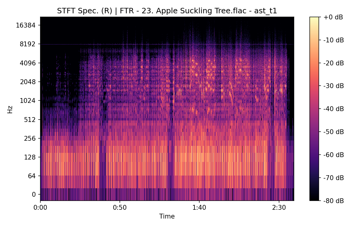 STFT Spectrogram (Right)