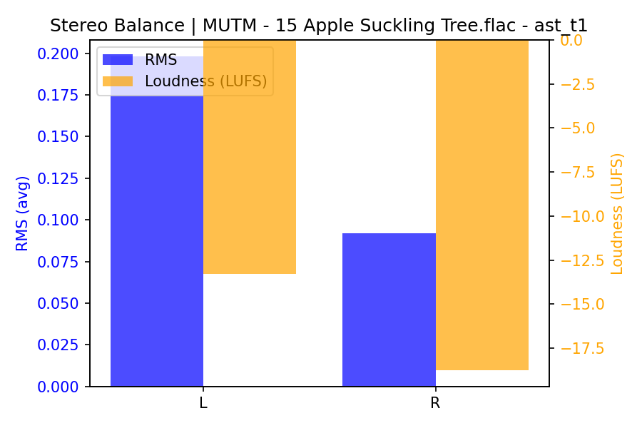 Stereo Balance Bars