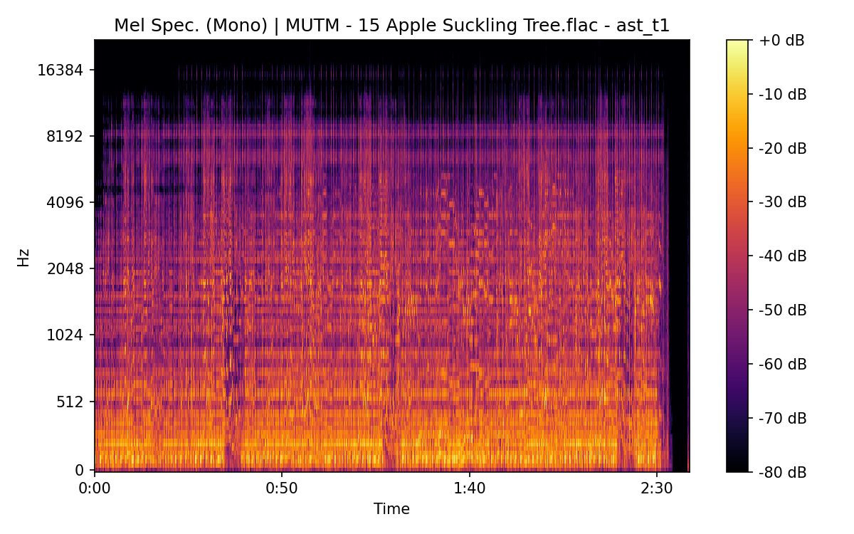 Mel Spectrogram (Mono)