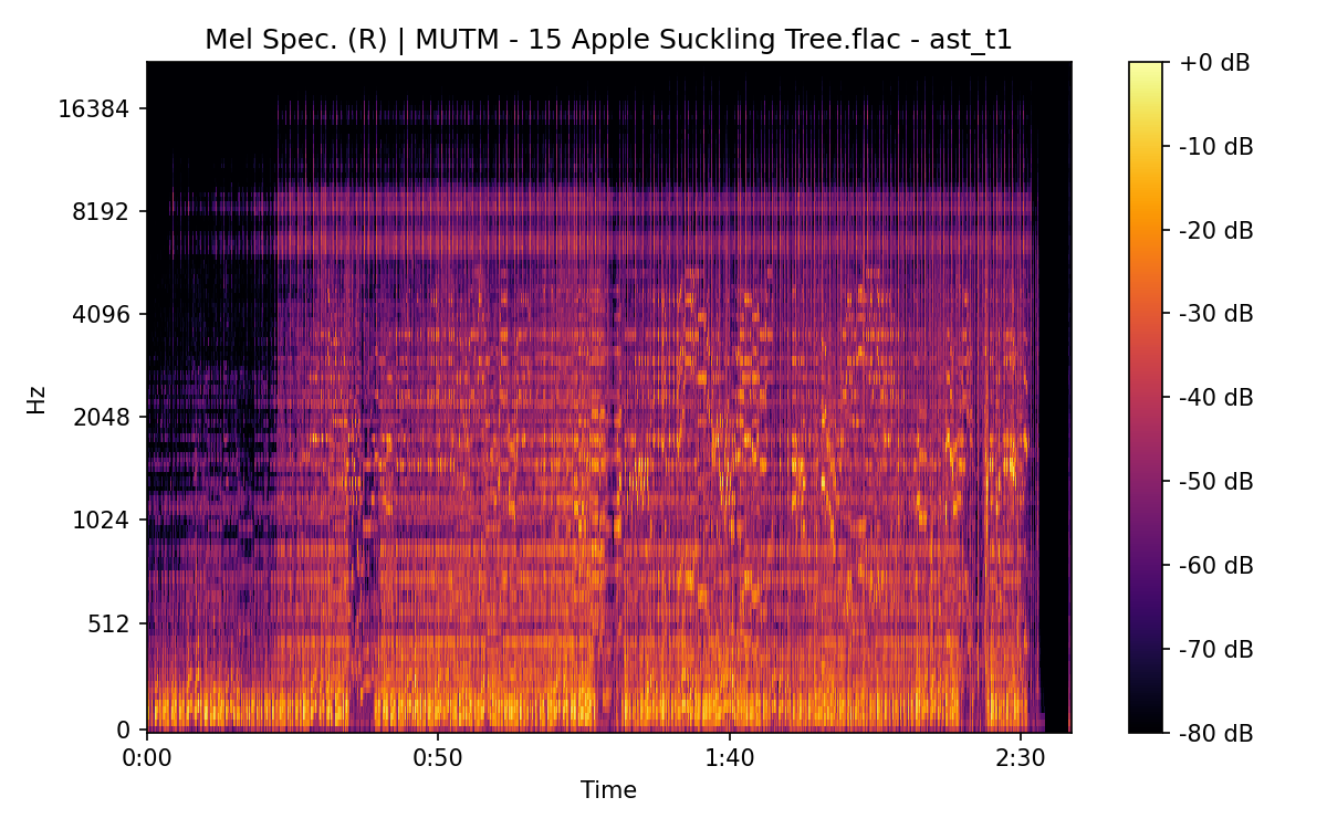 Mel Spectrogram (Right)