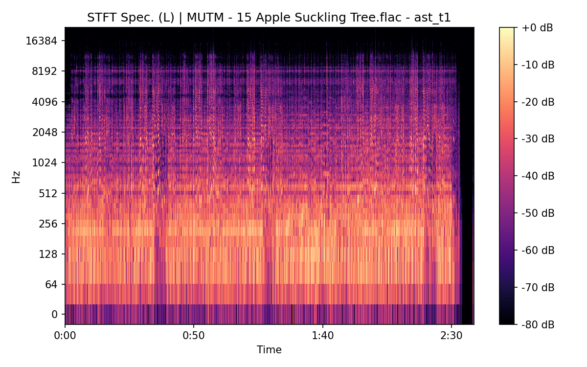 STFT Spectrogram (Left)