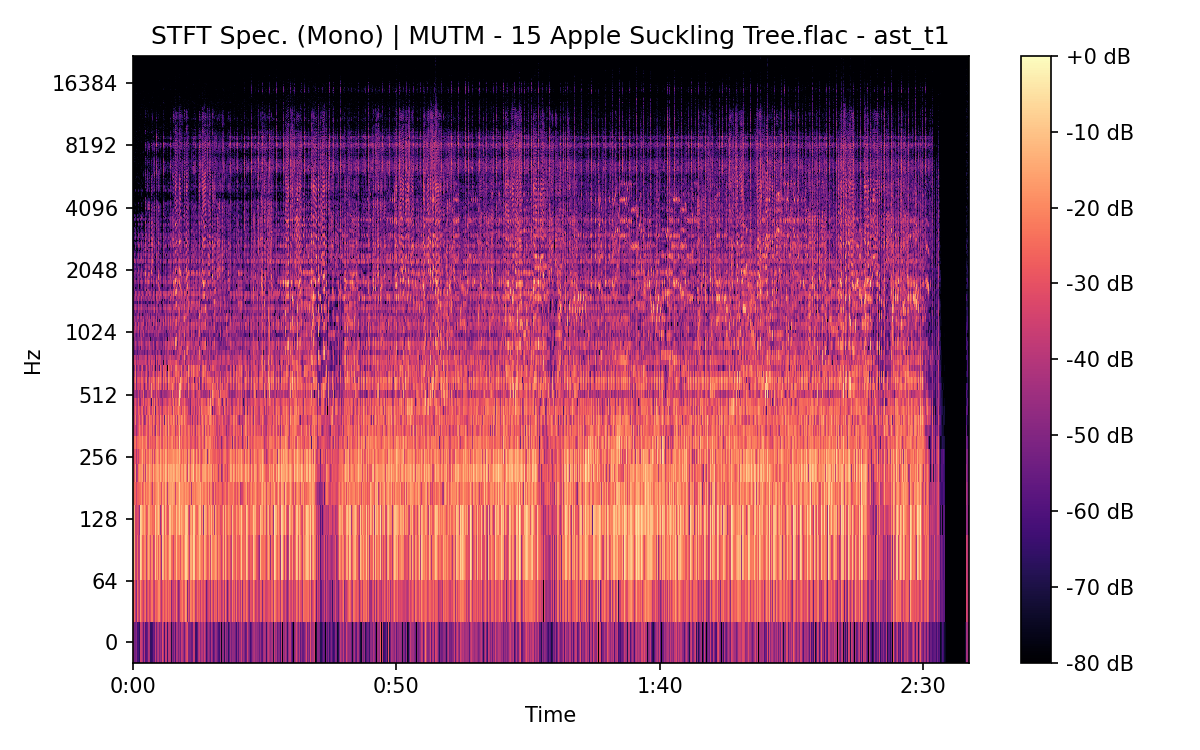 STFT Spectrogram (Mono)
