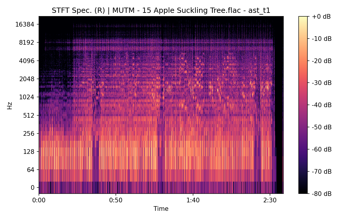 STFT Spectrogram (Right)