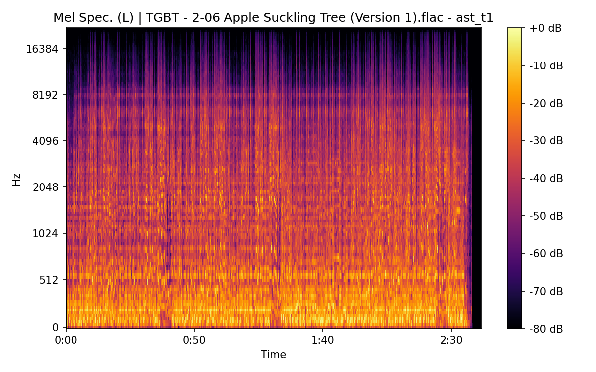 Mel Spectrogram (Left)