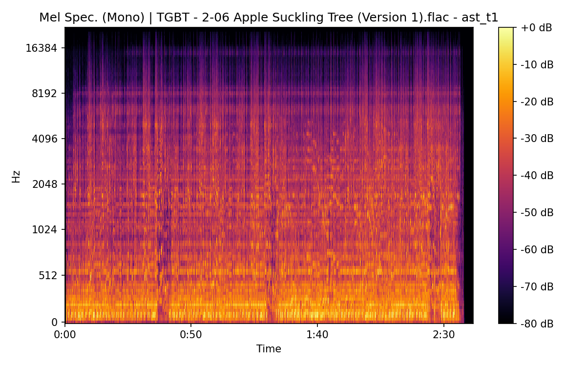 Mel Spectrogram (Mono)