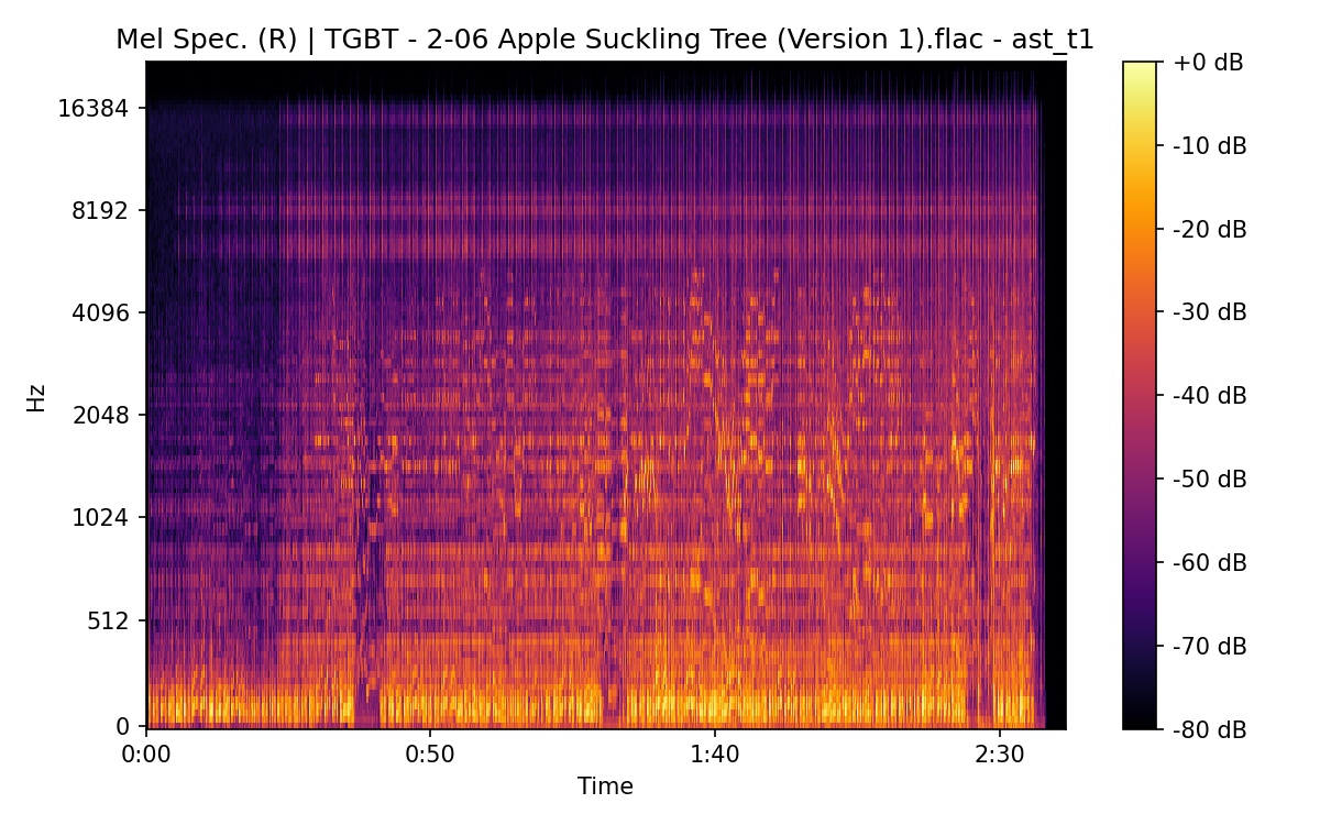 Mel Spectrogram (Right)