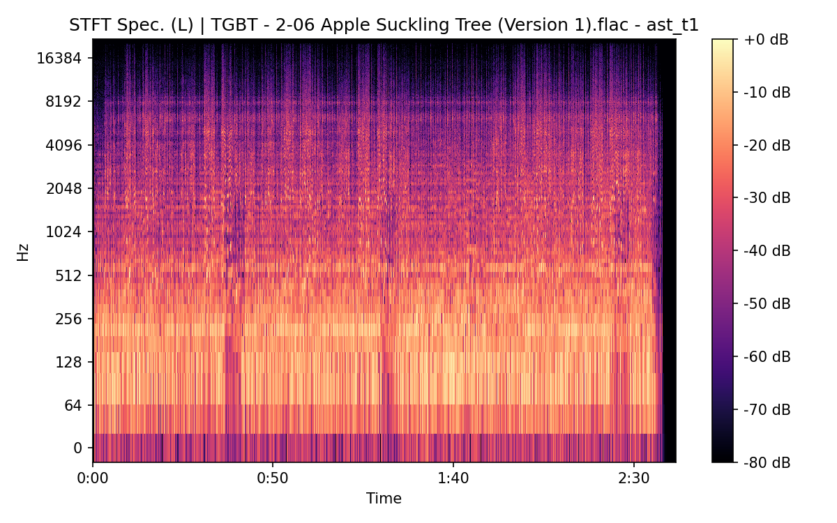 STFT Spectrogram (Left)