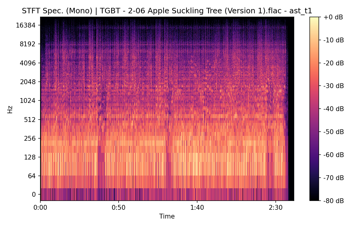 STFT Spectrogram (Mono)