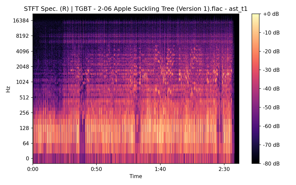 STFT Spectrogram (Right)