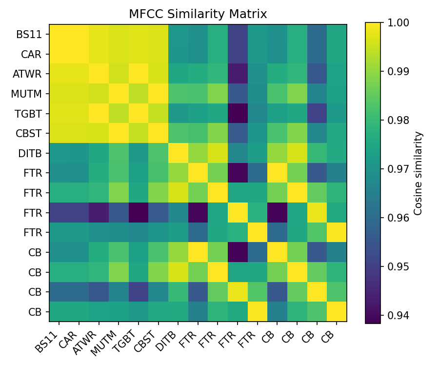 MFCC Similarity