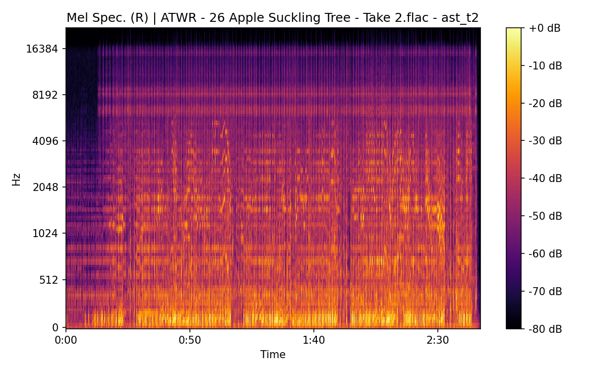 Mel Spectrogram (Right)
