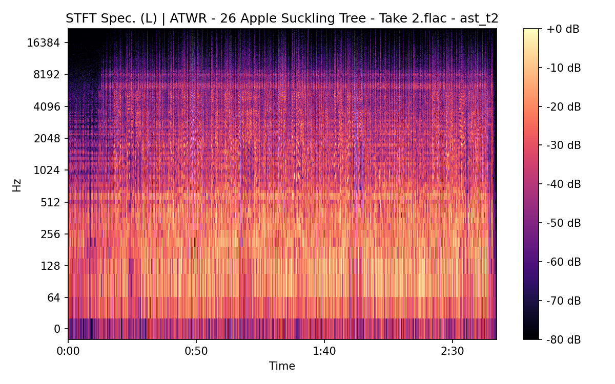 STFT Spectrogram (Left)