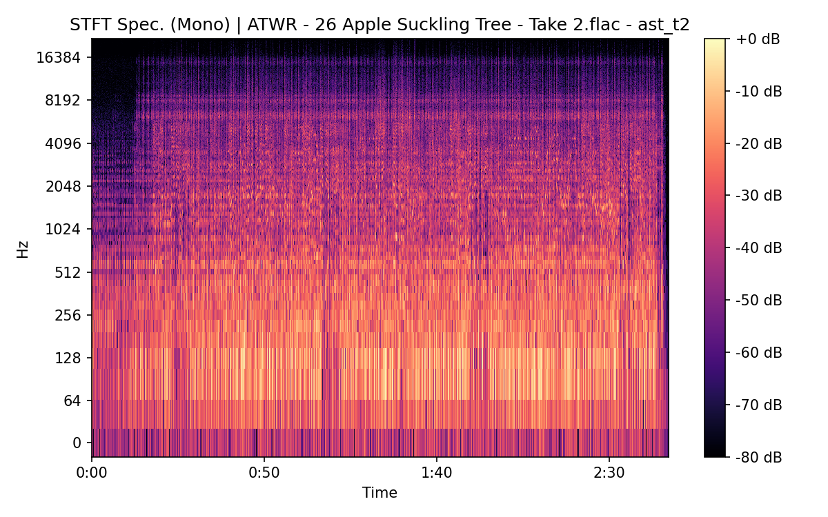 STFT Spectrogram (Mono)