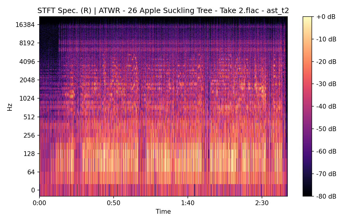 STFT Spectrogram (Right)