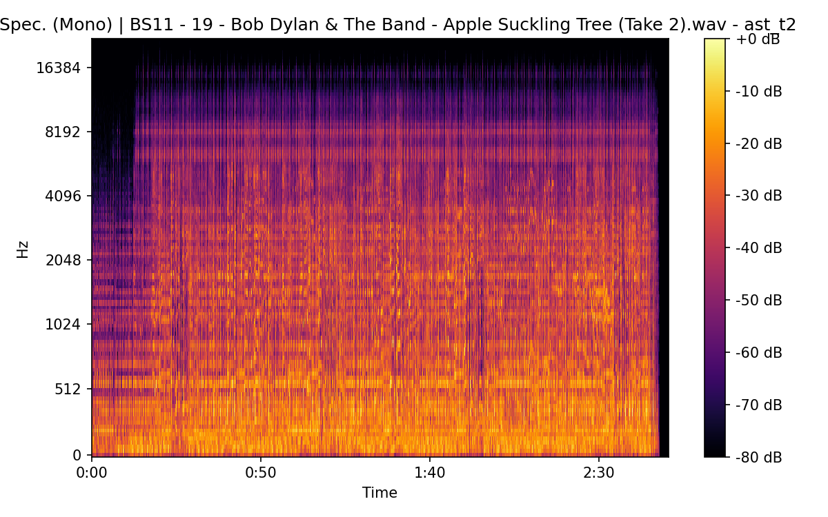 Mel Spectrogram (Mono)