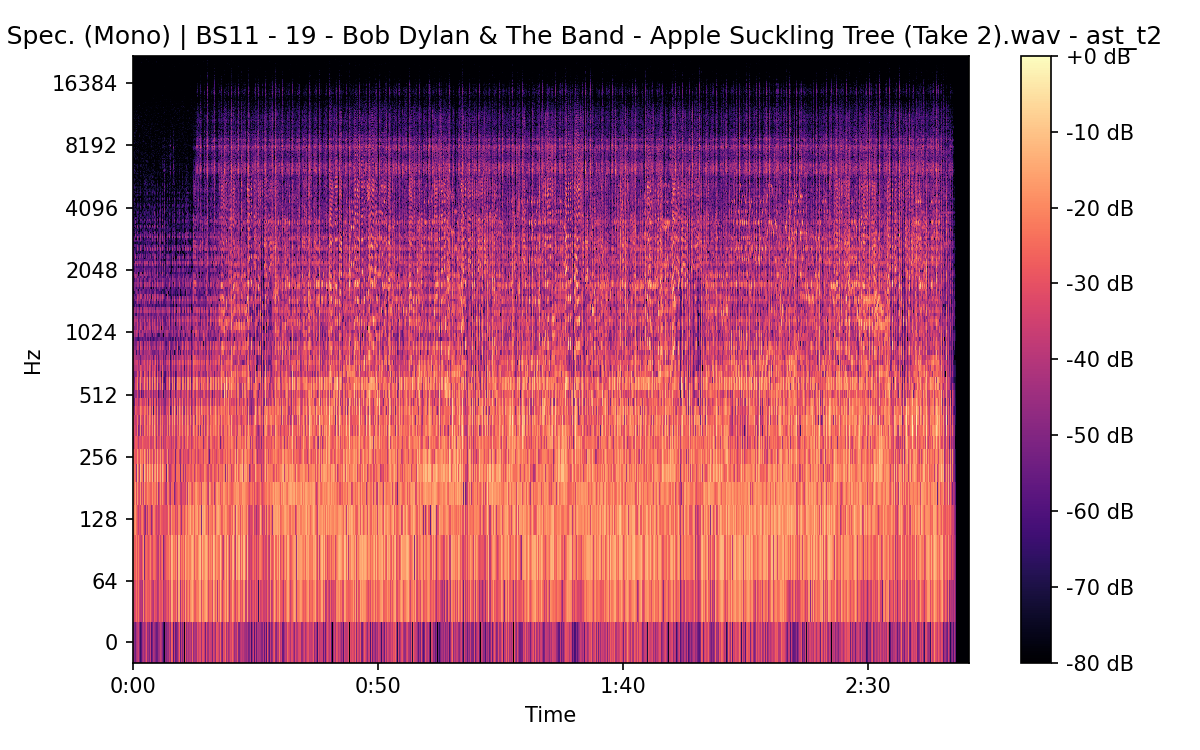 STFT Spectrogram (Mono)