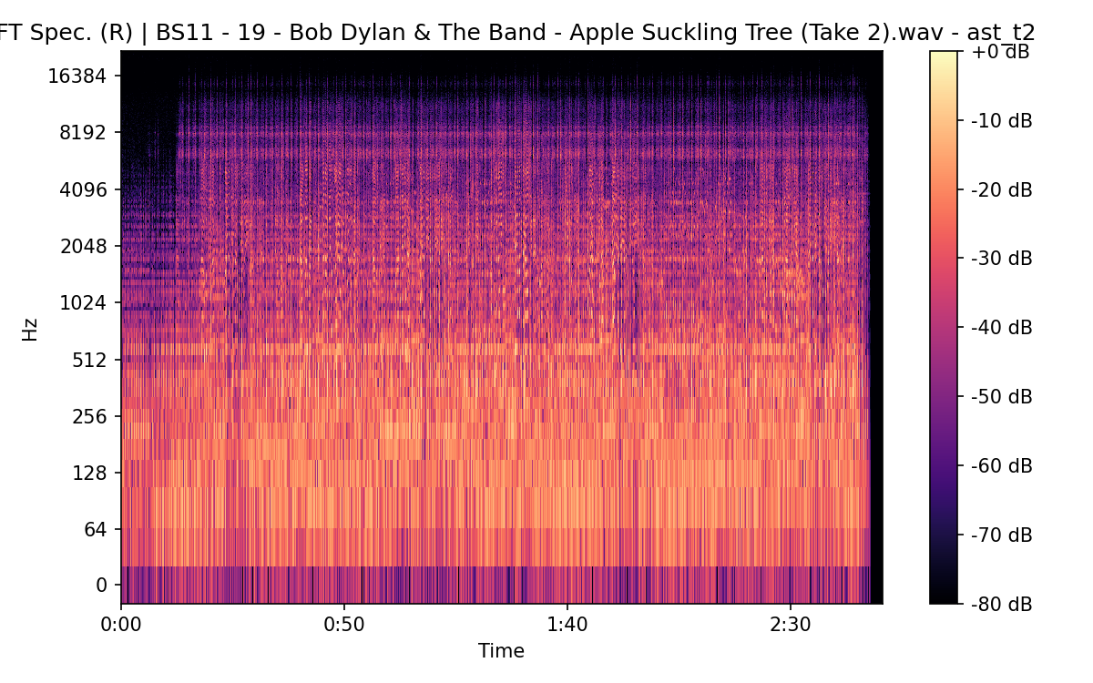 STFT Spectrogram (Right)