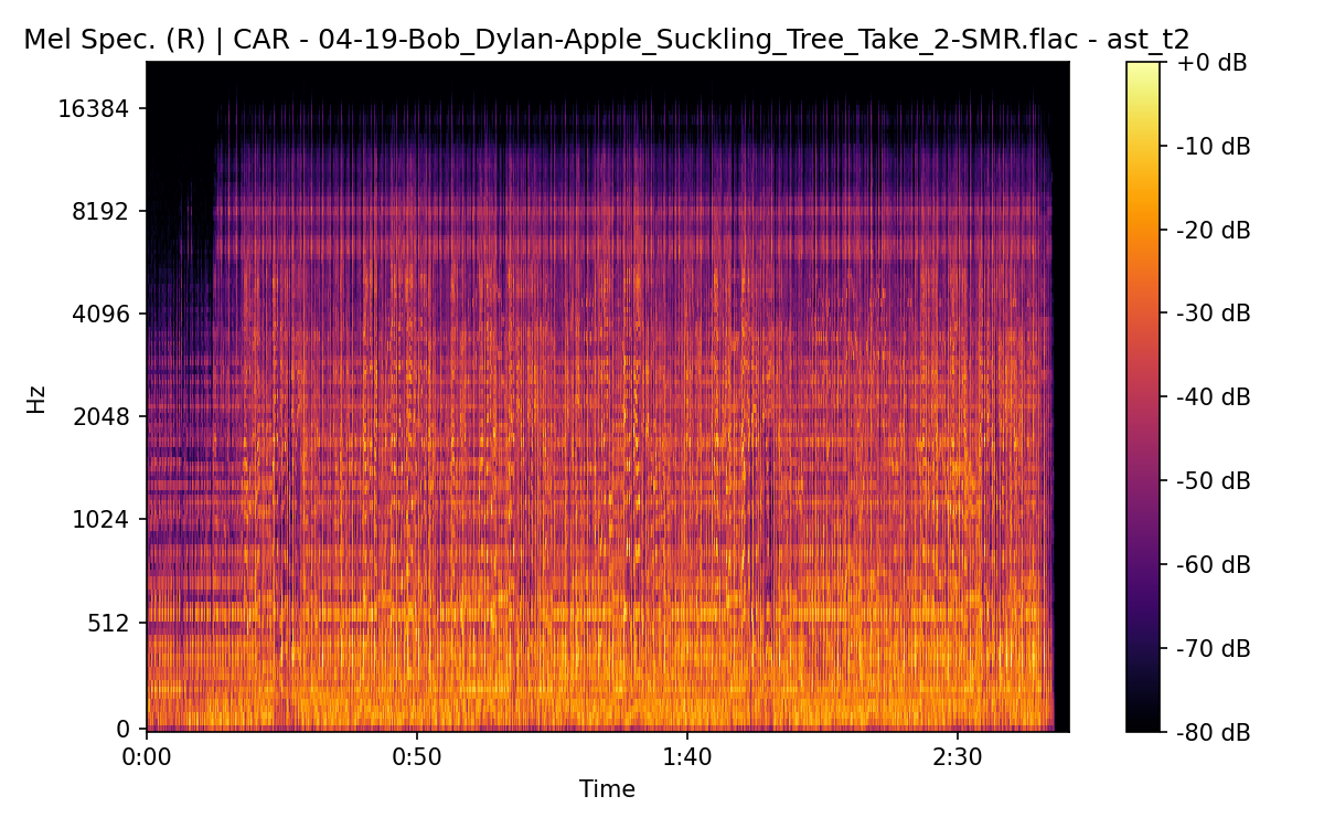 Mel Spectrogram (Right)