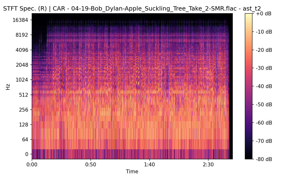 STFT Spectrogram (Right)