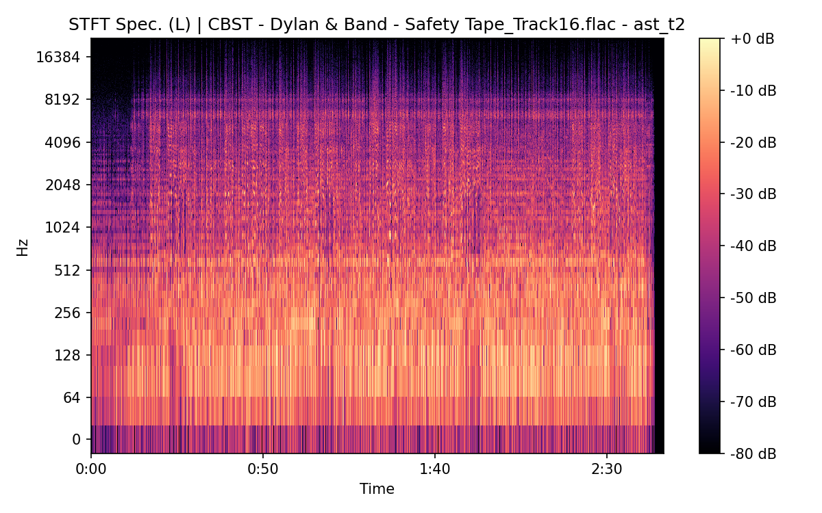 STFT Spectrogram (Left)