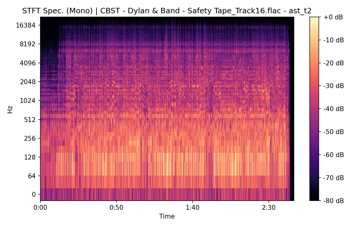 STFT Spectrogram (Mono)