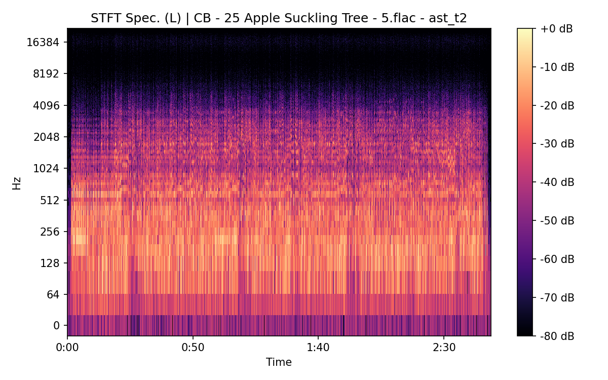 STFT Spectrogram (Left)