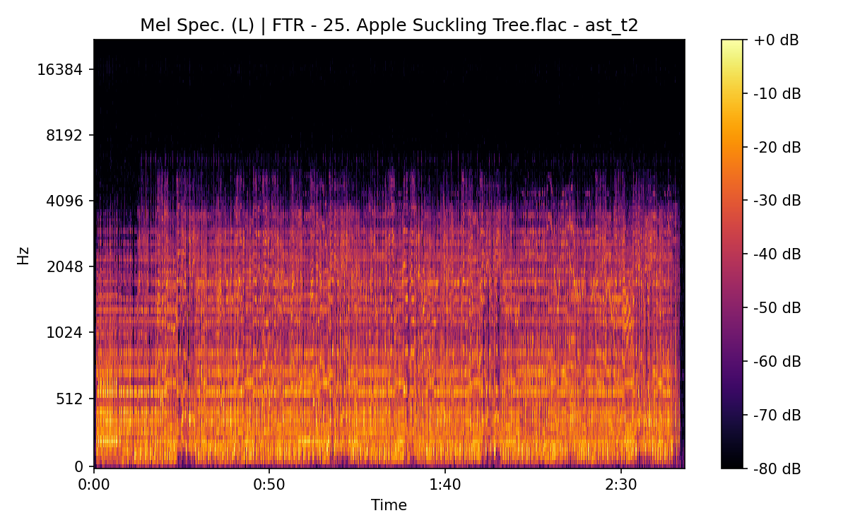Mel Spectrogram (Left)
