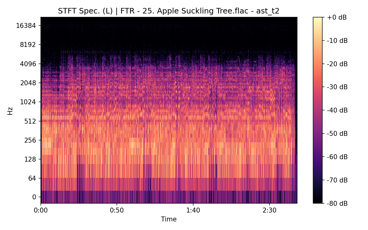 STFT Spectrogram (Left)