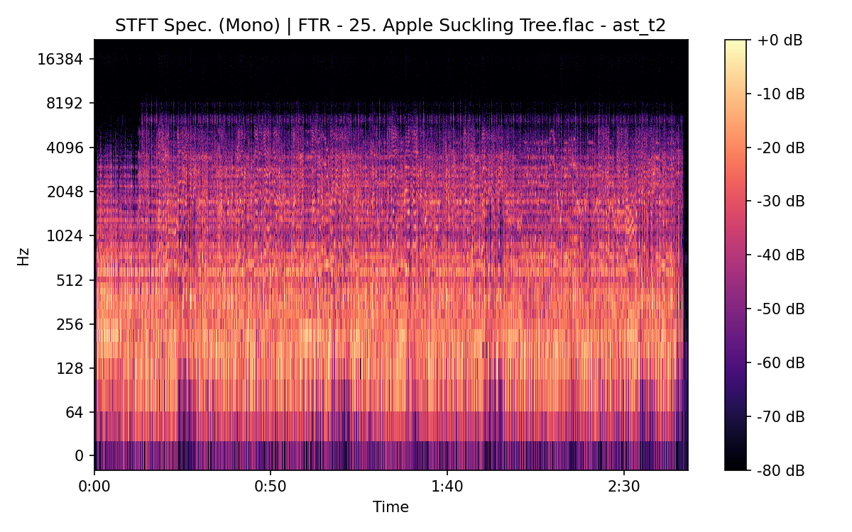 STFT Spectrogram (Mono)