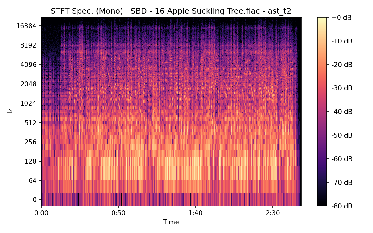 STFT Spectrogram (Mono)