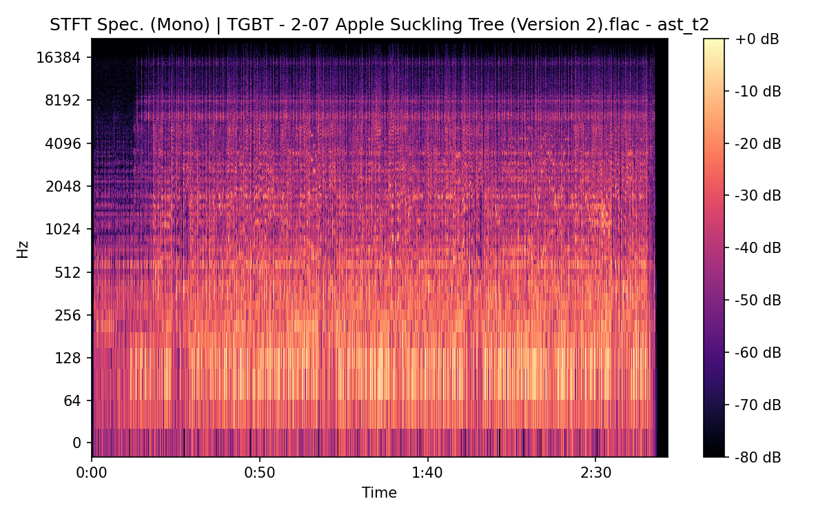 STFT Spectrogram (Mono)