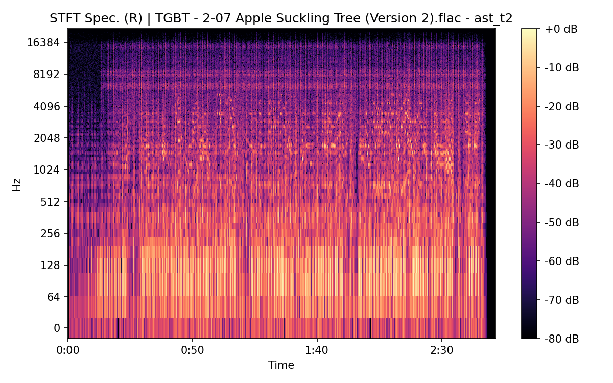 STFT Spectrogram (Right)