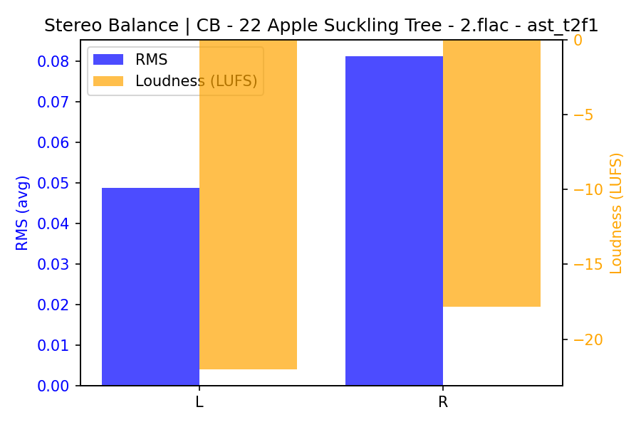 Stereo Balance Bars