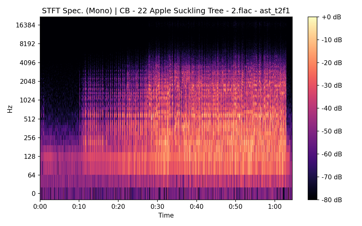STFT Spectrogram (Mono)