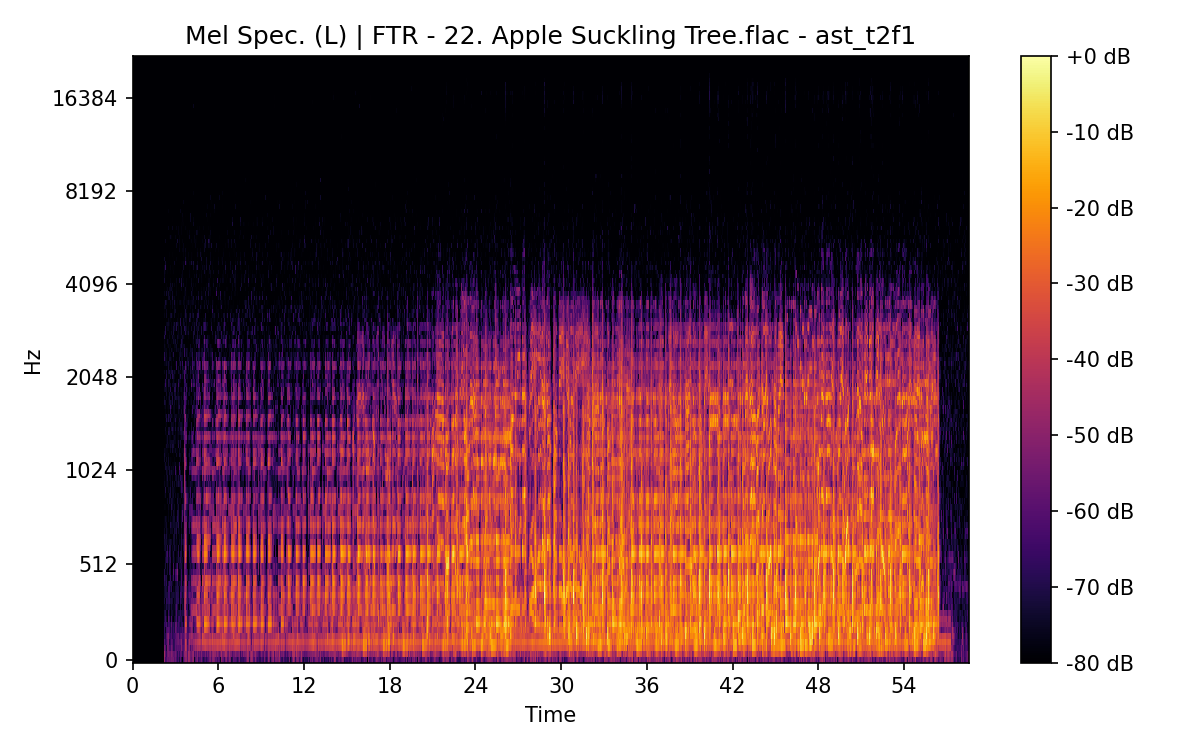 Mel Spectrogram (Left)