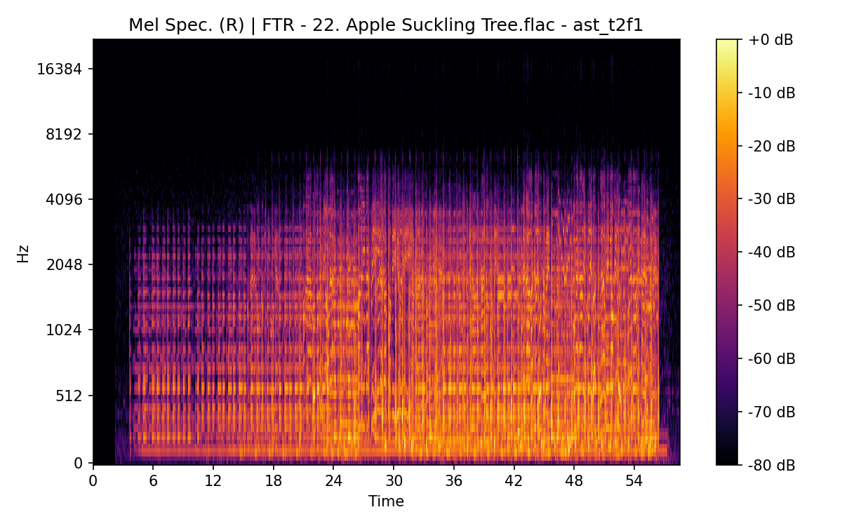 Mel Spectrogram (Right)