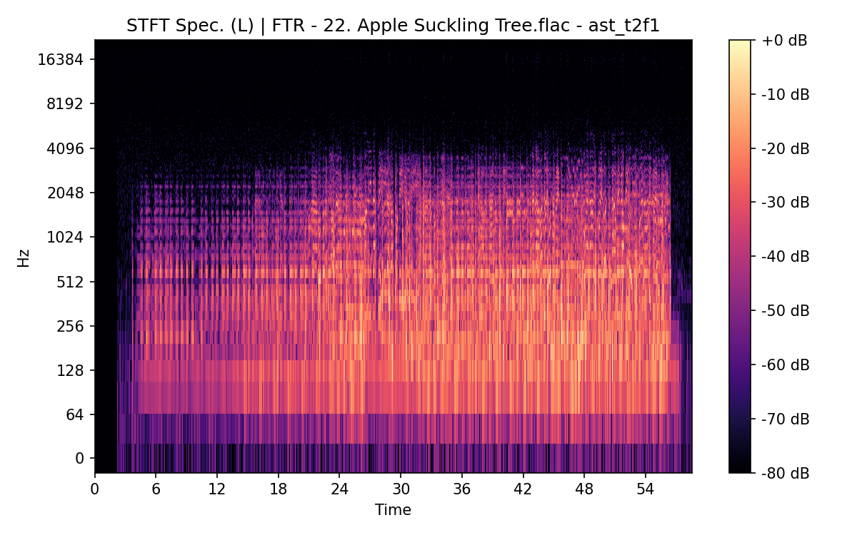 STFT Spectrogram (Left)
