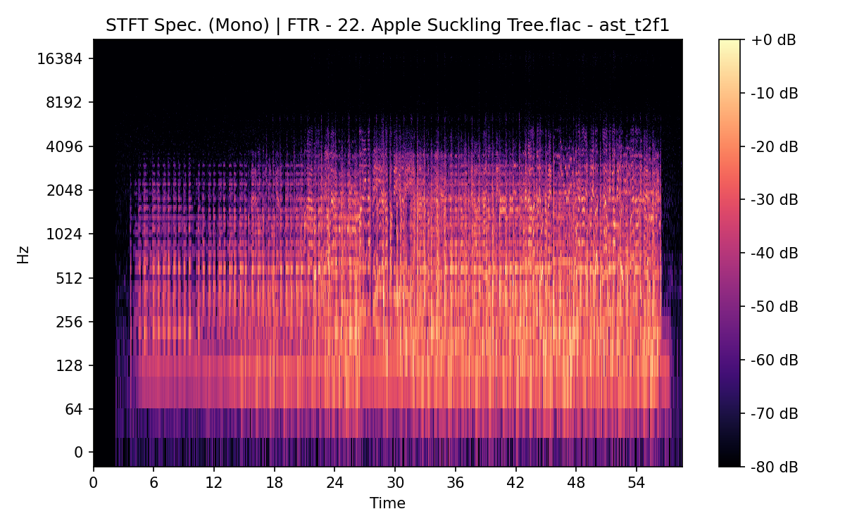 STFT Spectrogram (Mono)