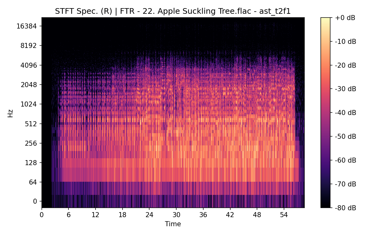STFT Spectrogram (Right)