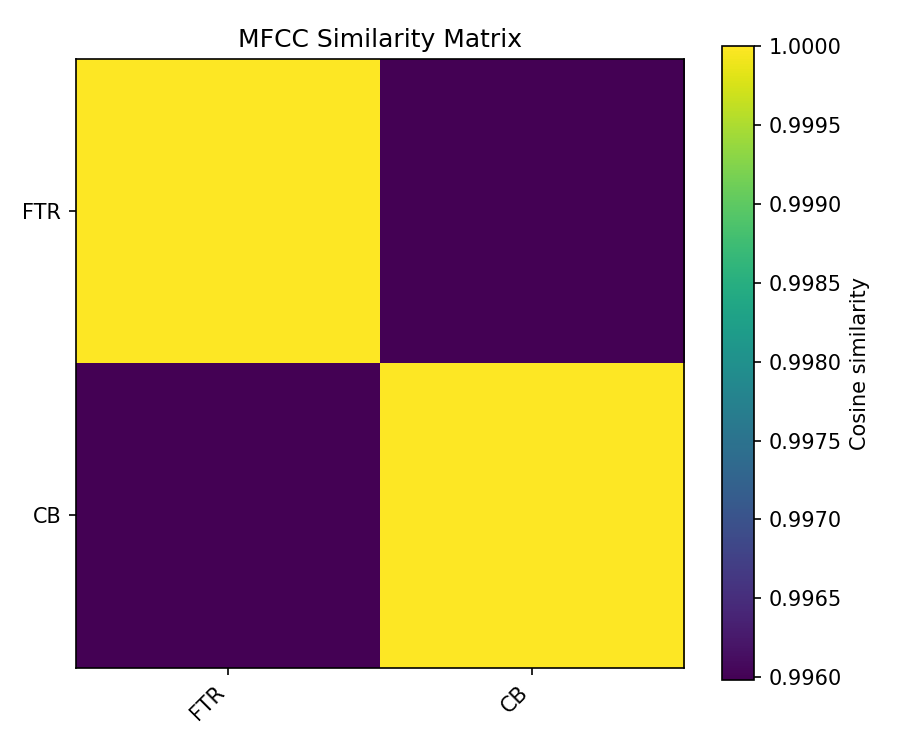 MFCC Similarity