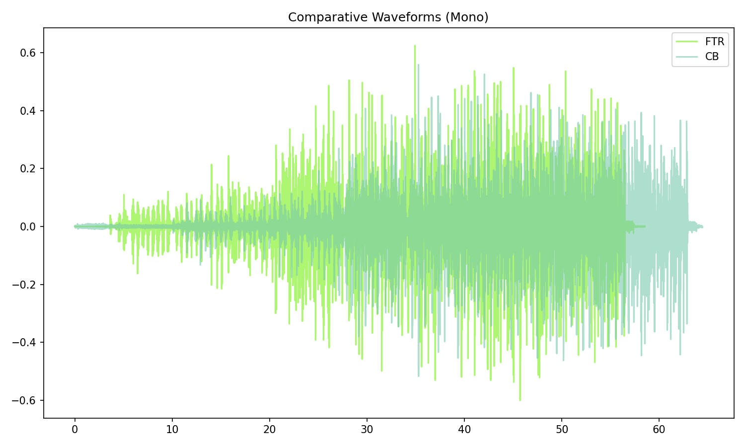 Waveforms (Mono)